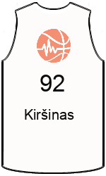 Klubbens jerseys team-jerseys-front