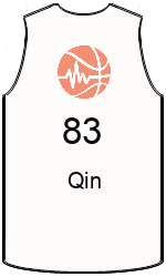 team-jerseys-front