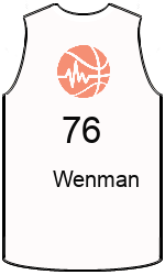 team-jerseys-back