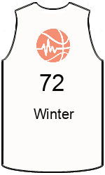 team-jerseys-front