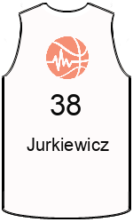 Club's jerseys team-jerseys-front