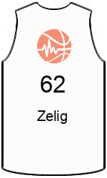 Club's jerseys team-jerseys-front