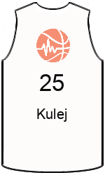 Club's jerseys team-jerseys-front