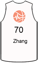 Club's jerseys team-jerseys-front