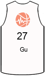 team-jerseys-back