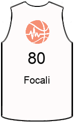 Club's jerseys team-jerseys-front