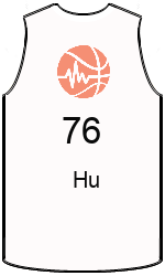 Club's jerseys team-jerseys-front
