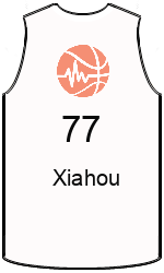 Дрес-маици на клубот team-jerseys-front