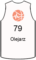 Club's jerseys team-jerseys-front