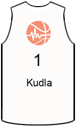 Дрес-маици на клубот team-jerseys-front