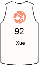球會球衣 team-jerseys-front