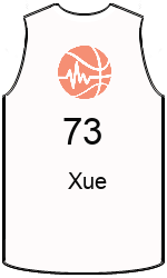 team-jerseys-back
