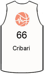 Дрес-маици на клубот team-jerseys-front