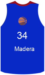 Club's jerseys team-jerseys-front