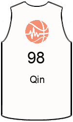Club's jerseys team-jerseys-front