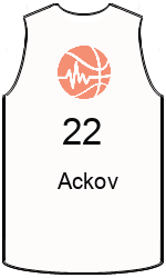 Club's jerseys team-jerseys-front