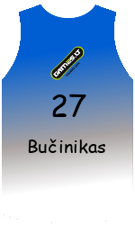 Club's jerseys team-jerseys-front