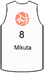 Club's jerseys team-jerseys-front