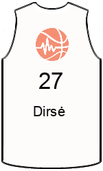 Club's jerseys team-jerseys-front